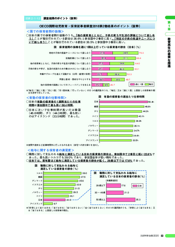 図 保育者間の協働を週に1回以上行っている保育者の割合(日本)(%)