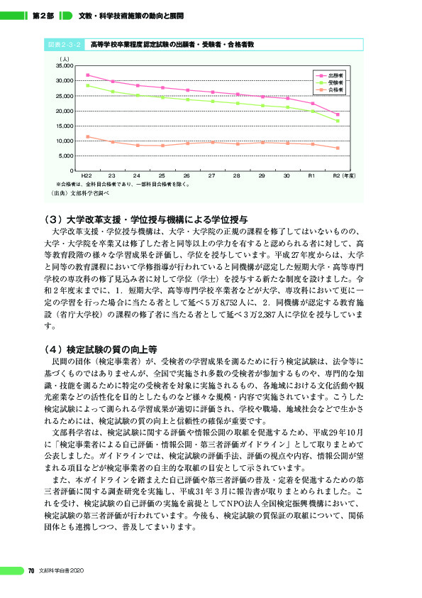 図表 2 - 3 - 2 高等学校卒業程度認定試験の出願者・受験者・合格者数