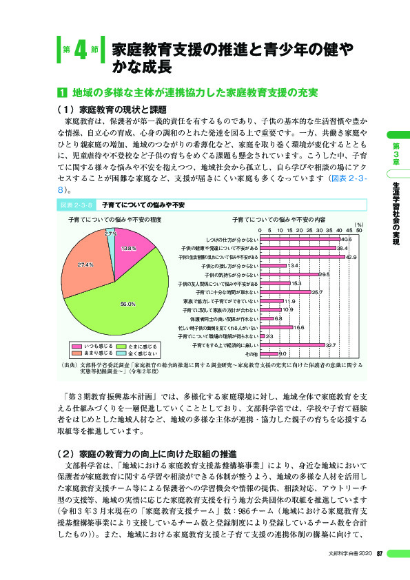 図表 2 - 3 - 8 子育てについての悩みや不安