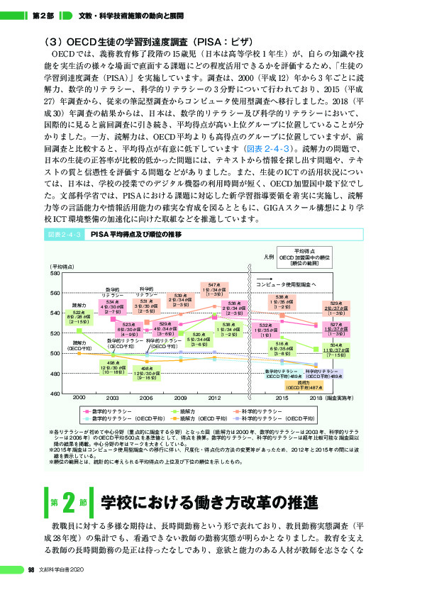 図表 2 - 4 - 3 PISA 平均得点及び順位の推移