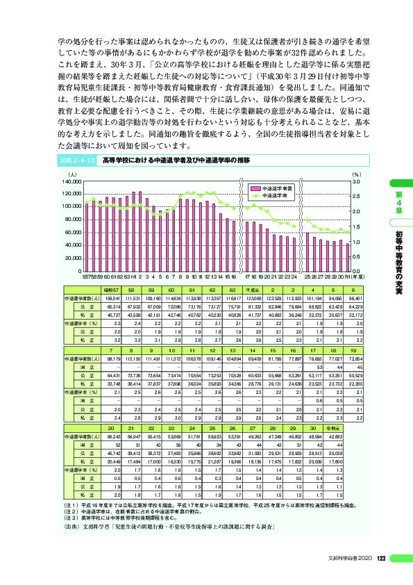 図表 2 - 4 -13 高等学校における中途退学者及び中途退学率の推移