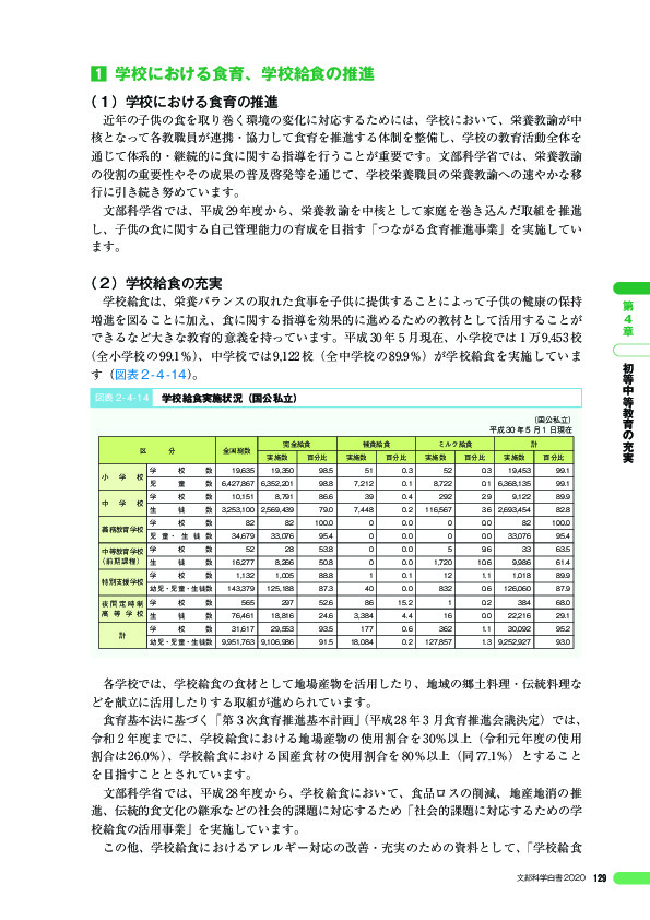 図表 2 - 4 -14 学校給食実施状況(国公私立)