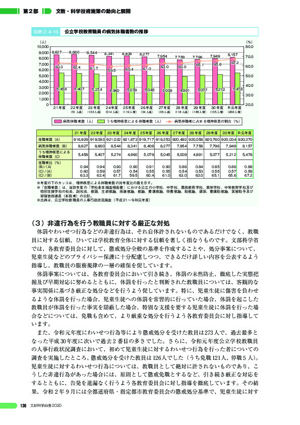 図表 2 - 4 -16 公立学校教育職員の病気休職者数の推移