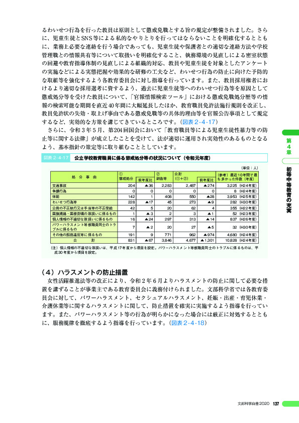 図表 2 - 4 -17 公立学校教育職員に係る懲戒処分等の状況について(令和元年度)