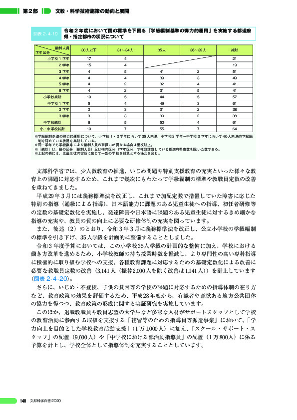 図表 2-4-19 令和 2 年度において国の標準を下回る「学級編制基準の弾力的運用」を実施する都道府 県・指定都市の状況について