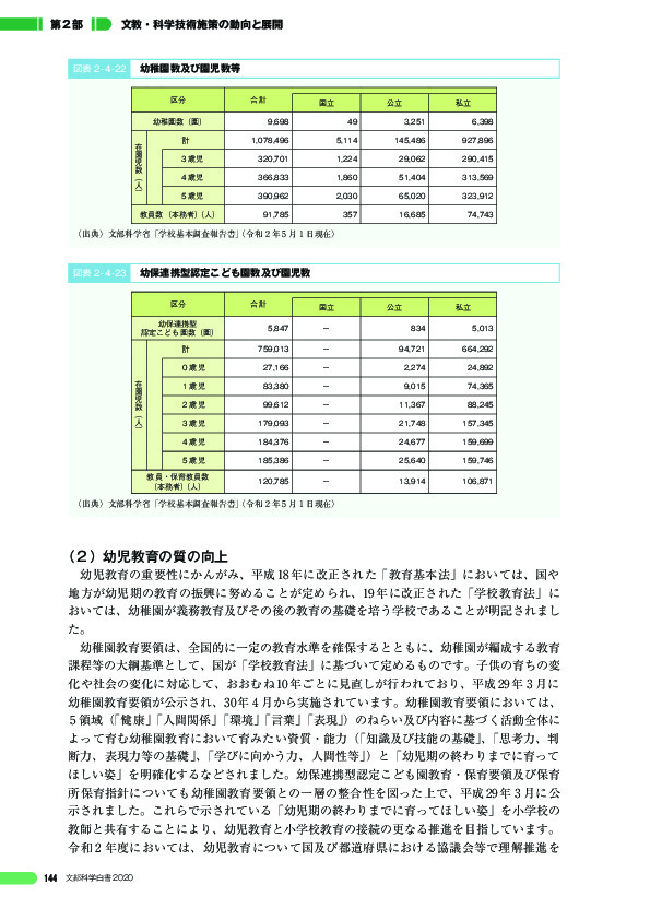 図表 2 - 4 -22 幼稚園数及び園児数等