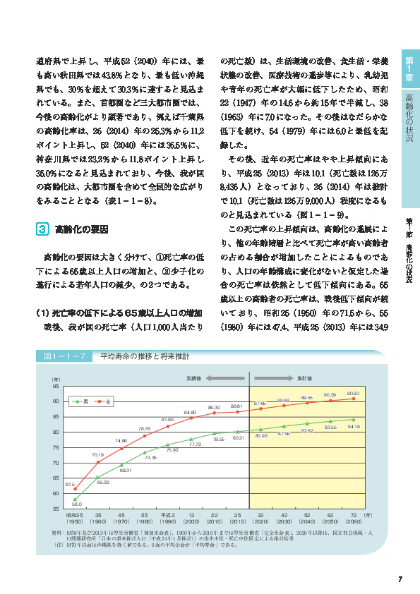 表1－1－8 都道府県別高齢化率の推移