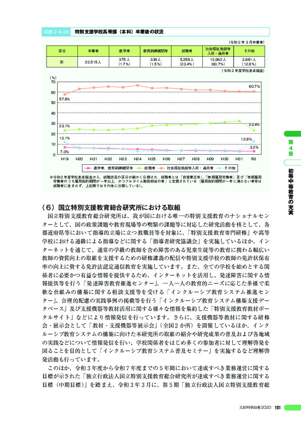 図表 2 - 4 -26 特別支援学校高等部(本科)卒業後の状況