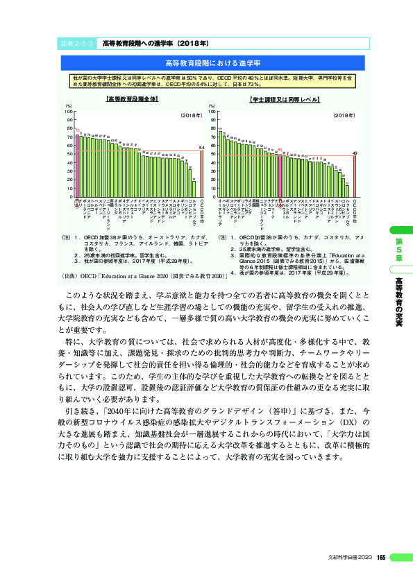 図表 2 - 5 - 3 高等教育段階への進学率(2018 年)