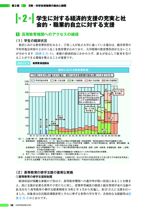 図表 2-5-4教育費負担割合