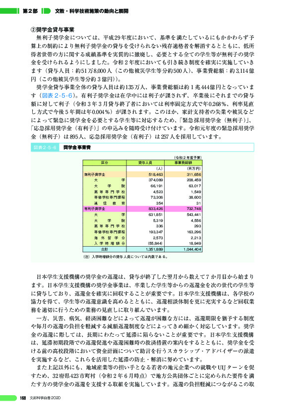 図表 2-5-6 奨学金事業費