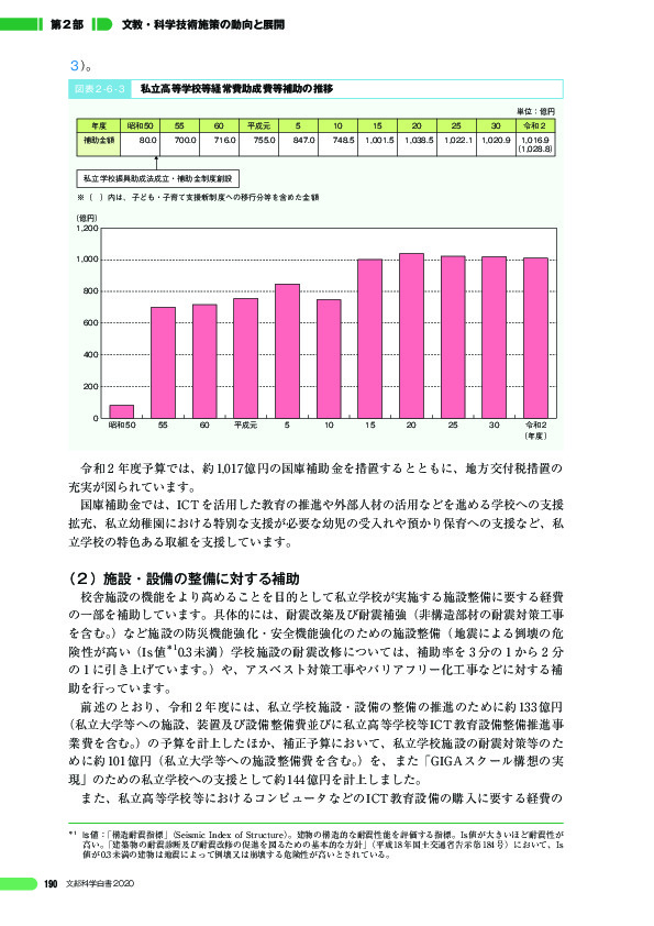 図表 2 - 6 - 3 私立高等学校等経常費助成費等補助の推移