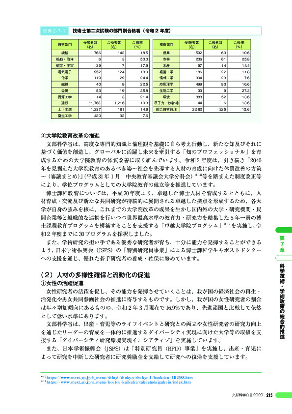 図表 2 - 7 - 1 技術士第二次試験の部門別合格者(令和 2 年度)