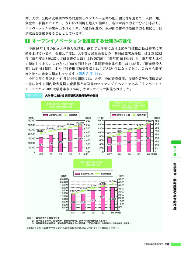 図表 2 - 7 -11 大学等における共同研究実施件数等の推移