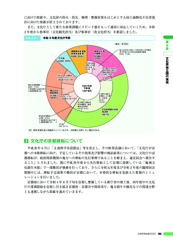 図表 2-9-1　令和 2 年度文化庁予算