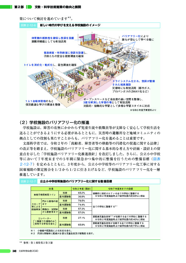 図表 2 -12- 7 公立小中学校等施設のバリアフリー化に関する整備目標