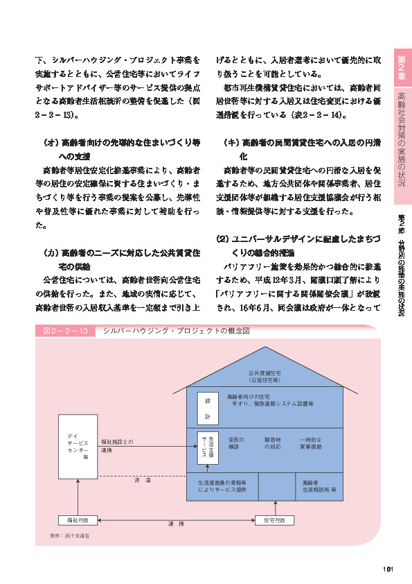 表2－2－14 公営住宅等の高齢者向け住宅建設戸数