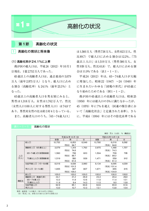 表1－1－1 高齢化の現状