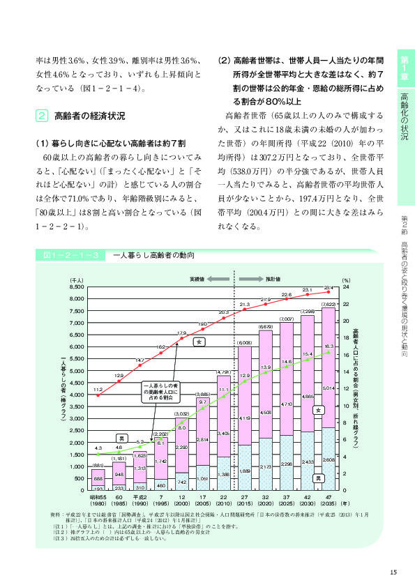 表1－2－2－2 高齢者世帯の所得