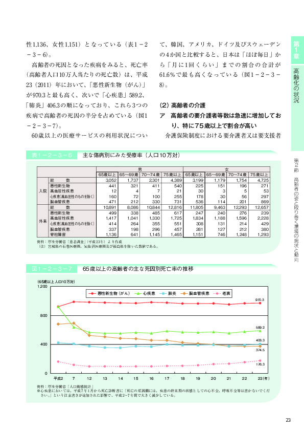 表1－2－3－6 主な傷病別にみた受療率（人口10万対）