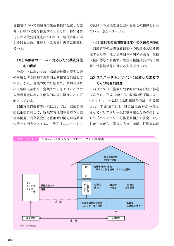 表2－3－14 公営住宅等の高齢者向け住宅建設戸数