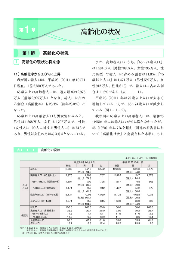 表1－1－1 高齢化の現状