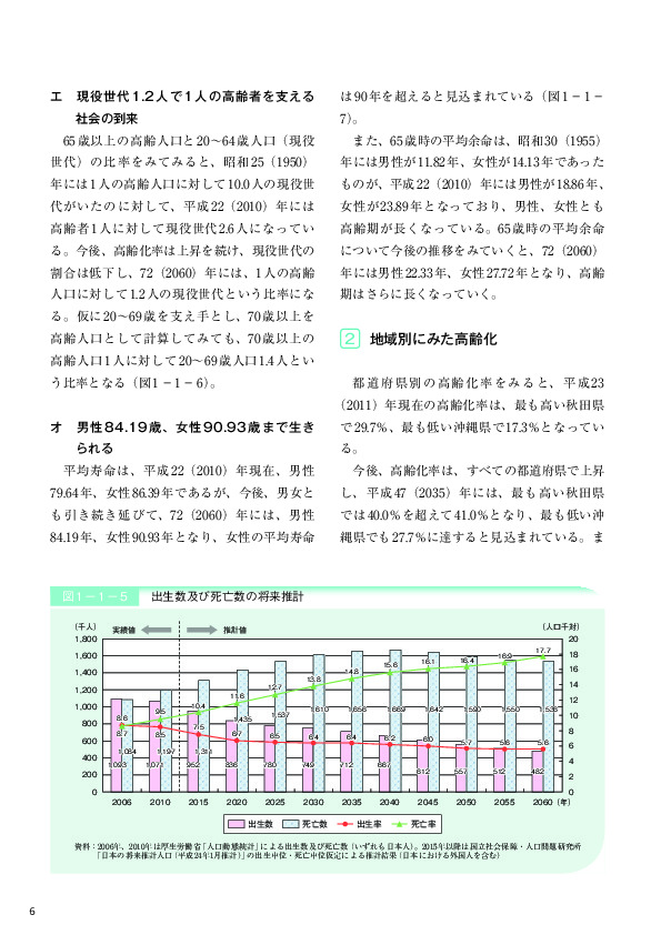 表1－1－8 都道府県別高齢化率の推移