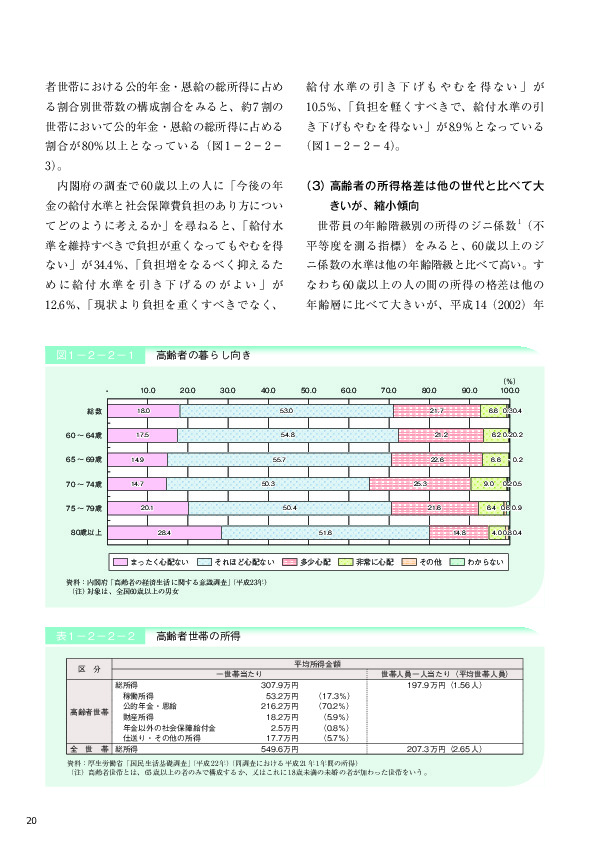 表1－2－2－2 高齢者世帯の所得