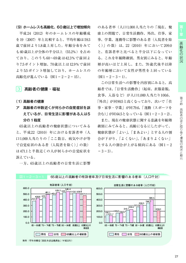 表1－2－3－7 主な傷病別にみた受療率（人口10万対）