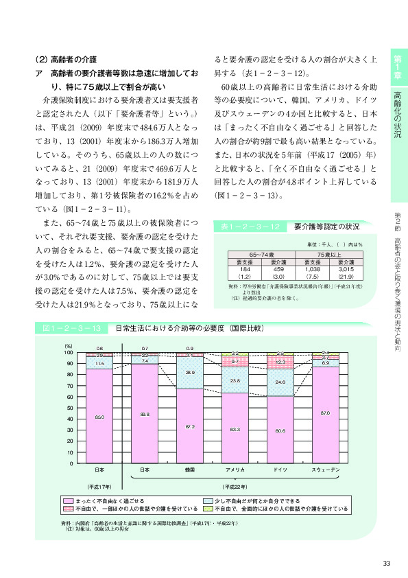 表1－2－3－12 要介護等認定の状況