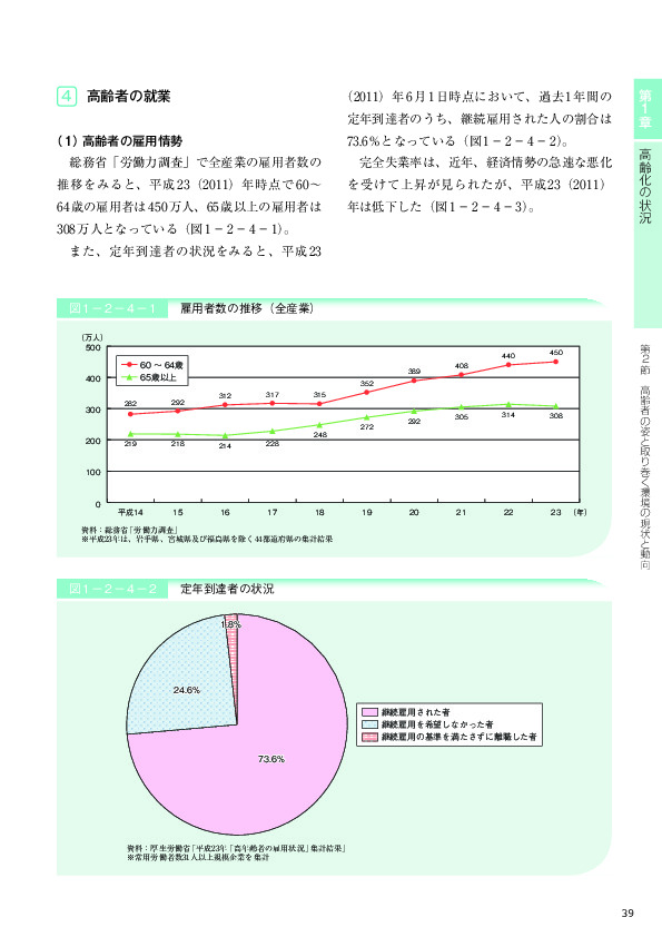 表1－2－4－5 農林業・非農林業、週間就業時間別就業者数（65歳以上）