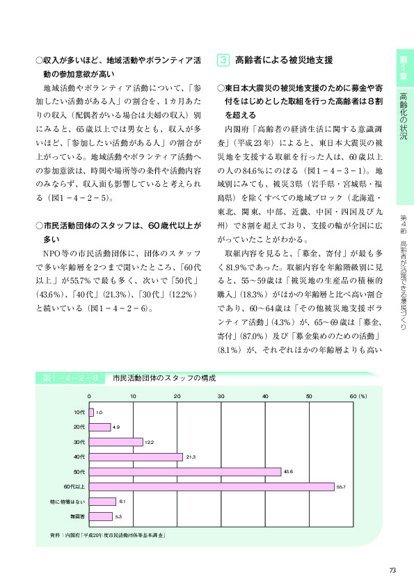 表1－4－3－2 東日本大震災被災地支援の年齢階級別取組状況（複数回答）