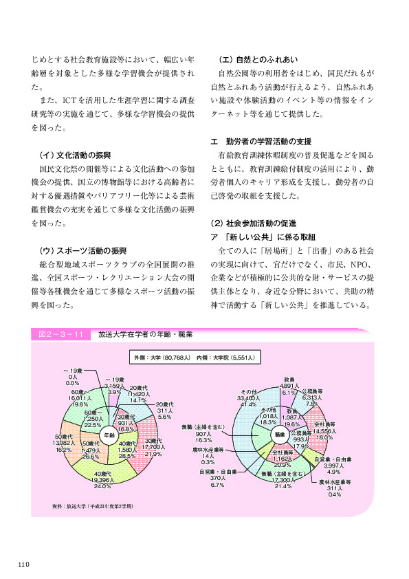 表2－3－14 特定非営利活動法人の認証数