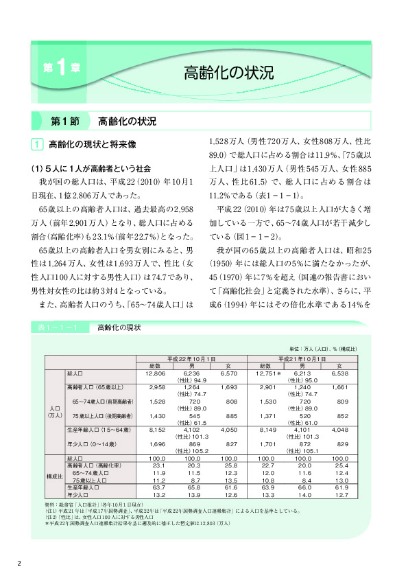 表1－1－1 高齢化の現状