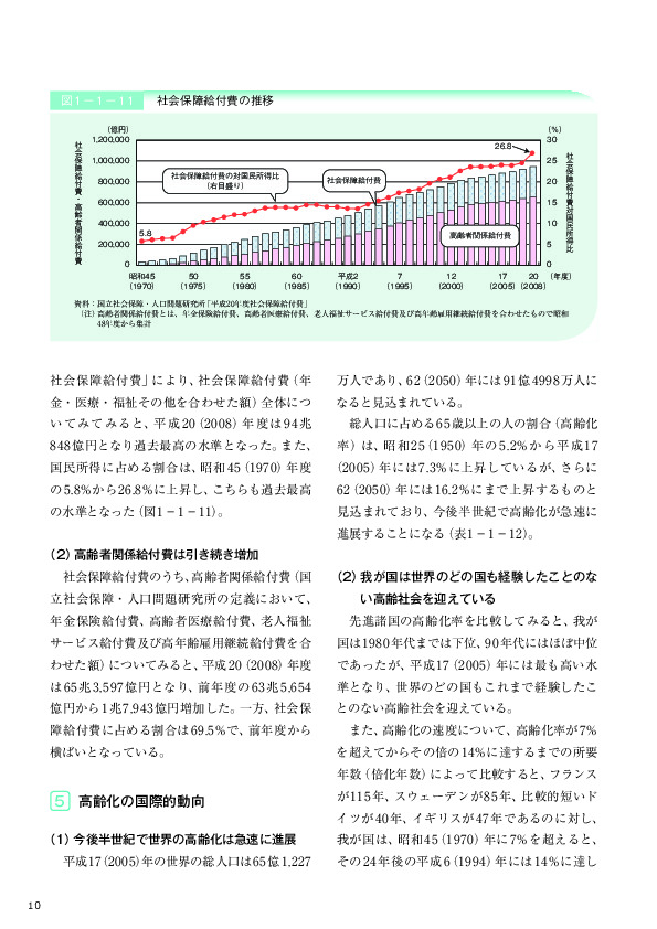 図1－1－12 世界人口の動向等