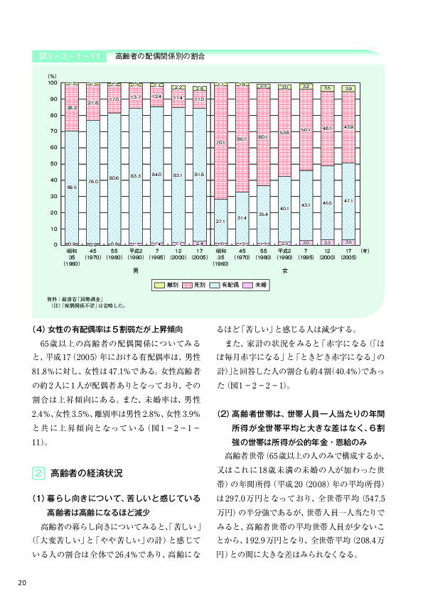 表1－2－2－2 高齢者世帯の所得