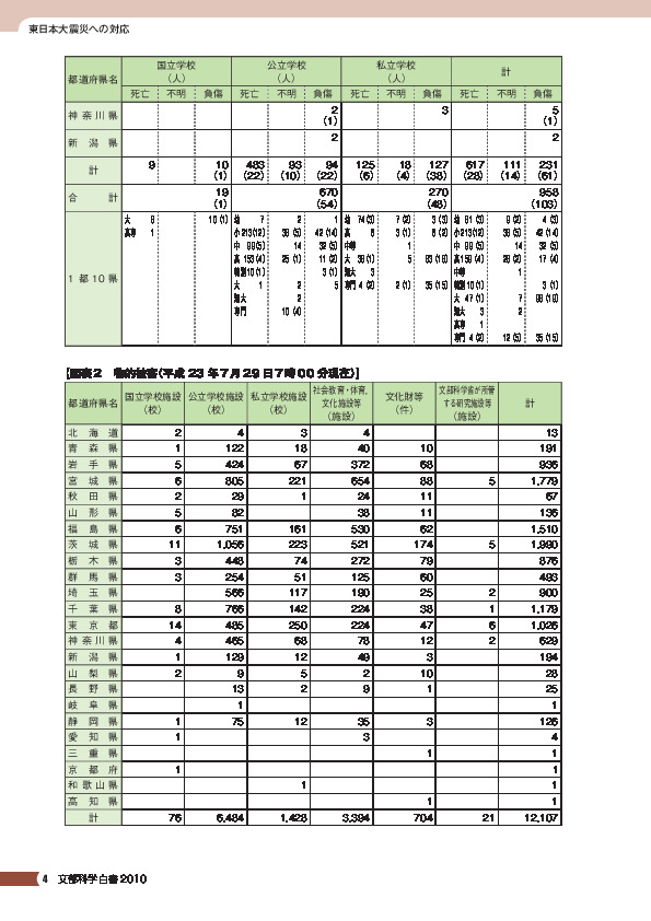 図表2 物的被害(平成23年7月29日7時00分現在)