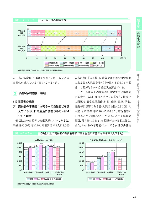 表1－2－3－4 欧米及びアジア諸国の健康寿命(2007年)