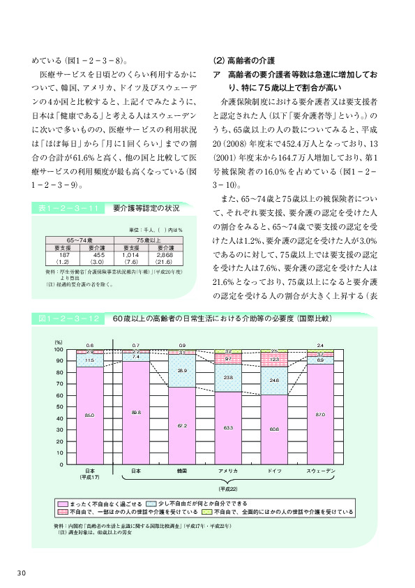 表1－2－3－13 介護保険サービスの利用状況