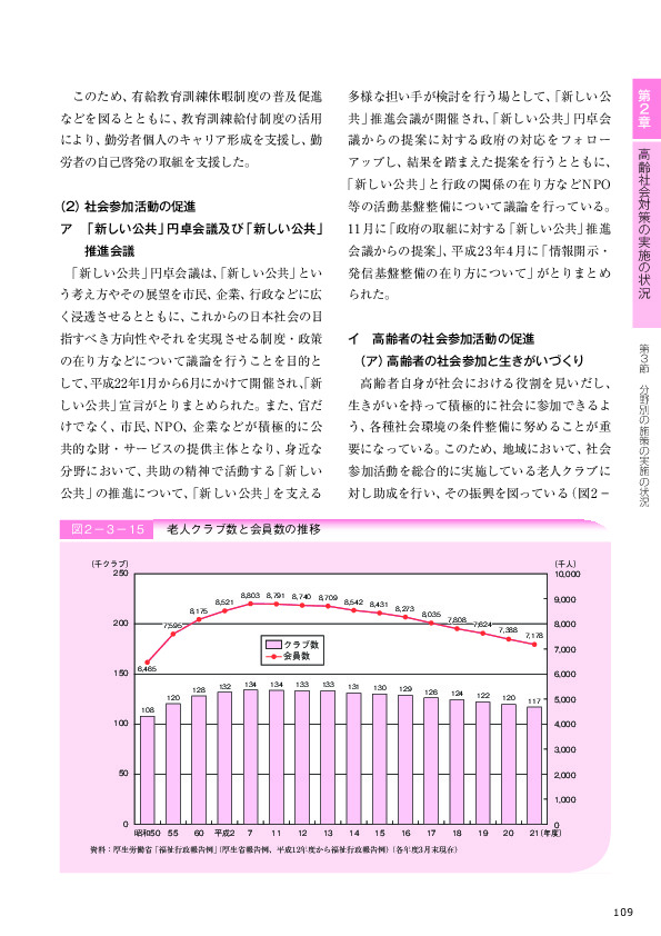 表2－3－17 特定非営利活動法人の認証数