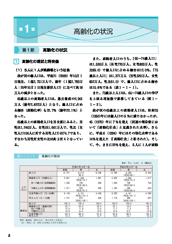 表１－１－１ 高齢化の現状