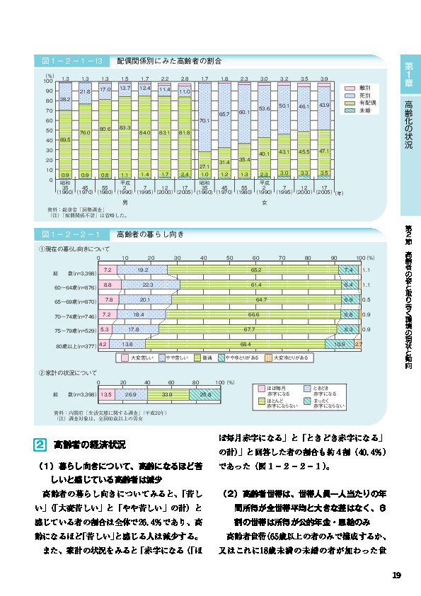 表１－２－２－２ 高齢者世帯の所得