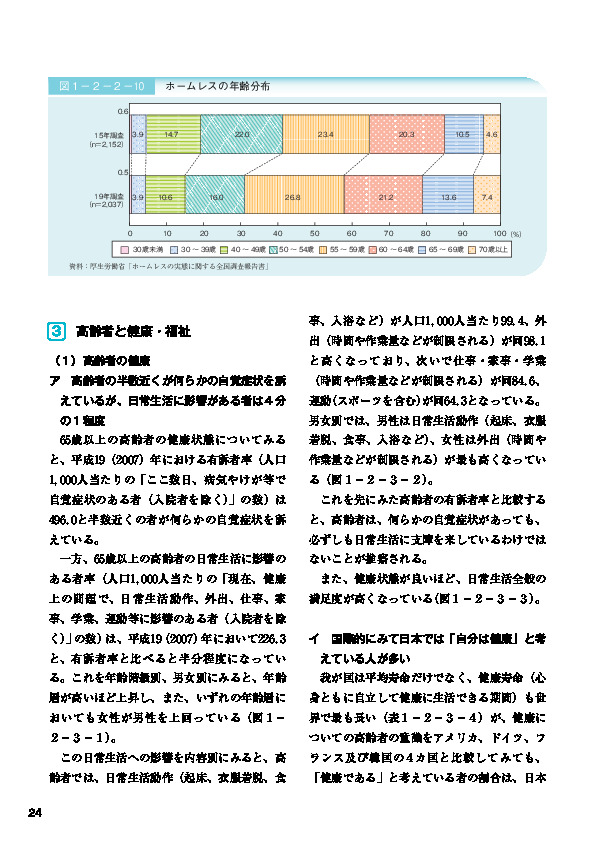 表１－２－３－４ 欧米及びアジア諸国の健康寿命（２００７年）