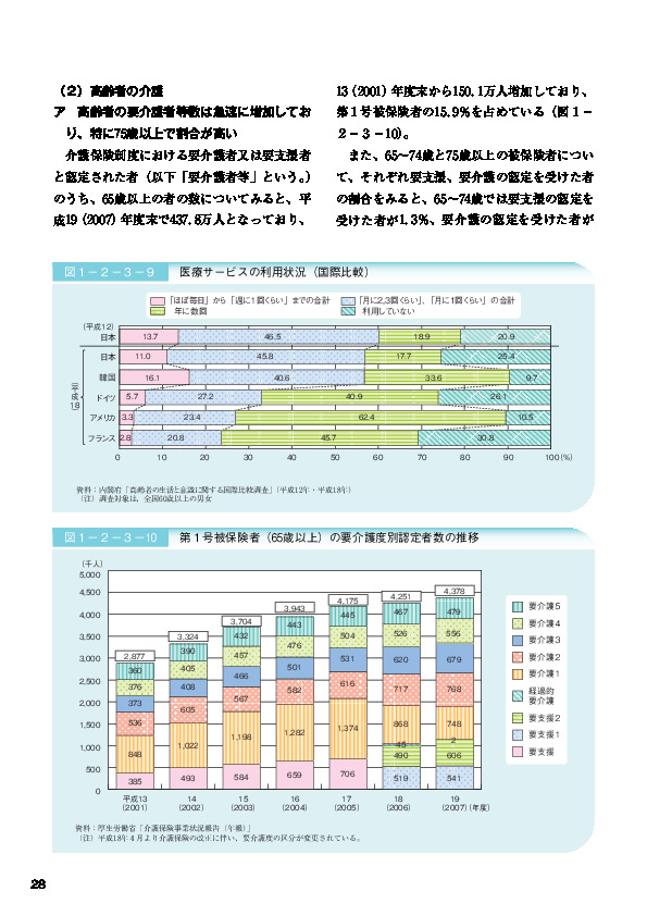 表１－２－３－１１ 要介護等認定の状況