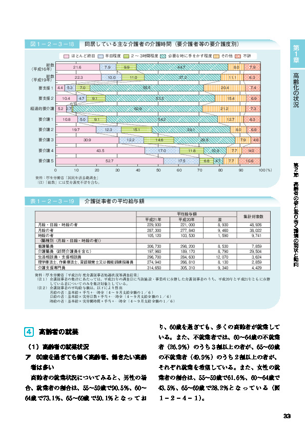 表１－２－４－３ 高齢就業希望者の就業希望理由別割合