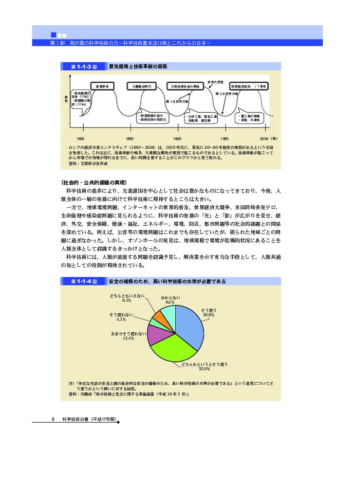 景気循環と技術革新の関係