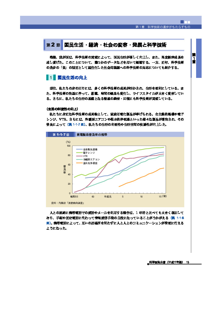 家電製品普及率の推移