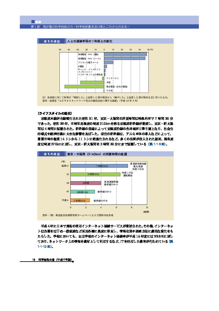 人との連絡手段の１年前との変化