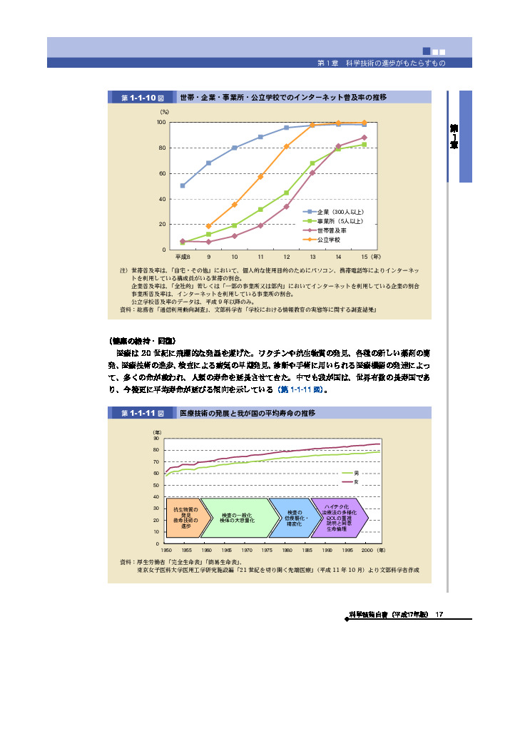 世帯・企業・事業所・公立学校でのインターネット普及率の推移