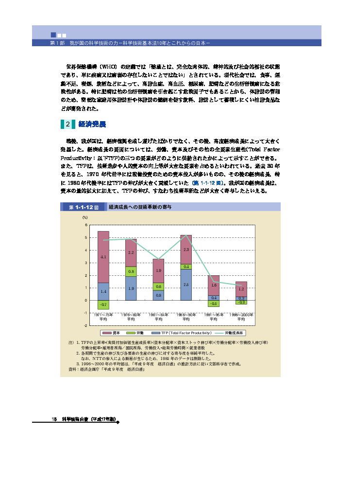 経済成長への技術革新の寄与